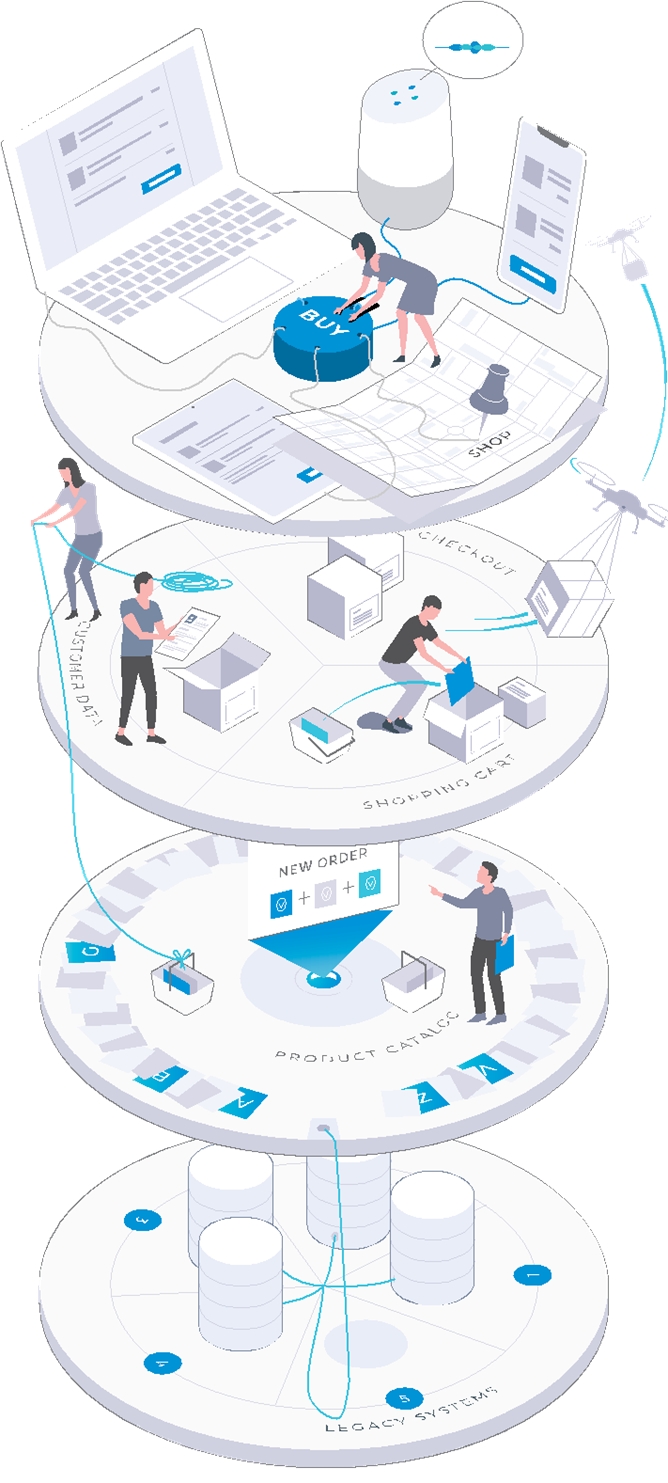 Re-defining Customer Experience Journey - Industry Thought Leadership -  SAMENA Telecommunications Council